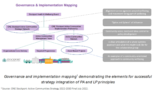 Governance and implementation mapping for ONE Stockport strategy