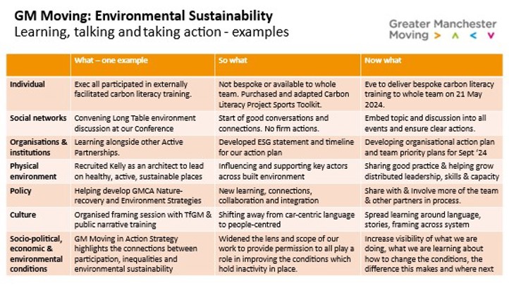 GM Moving: Environmental Sustainability