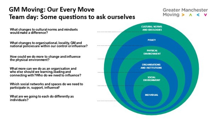 GM Moving: Our Every Move. Some questions to ask ourselves.